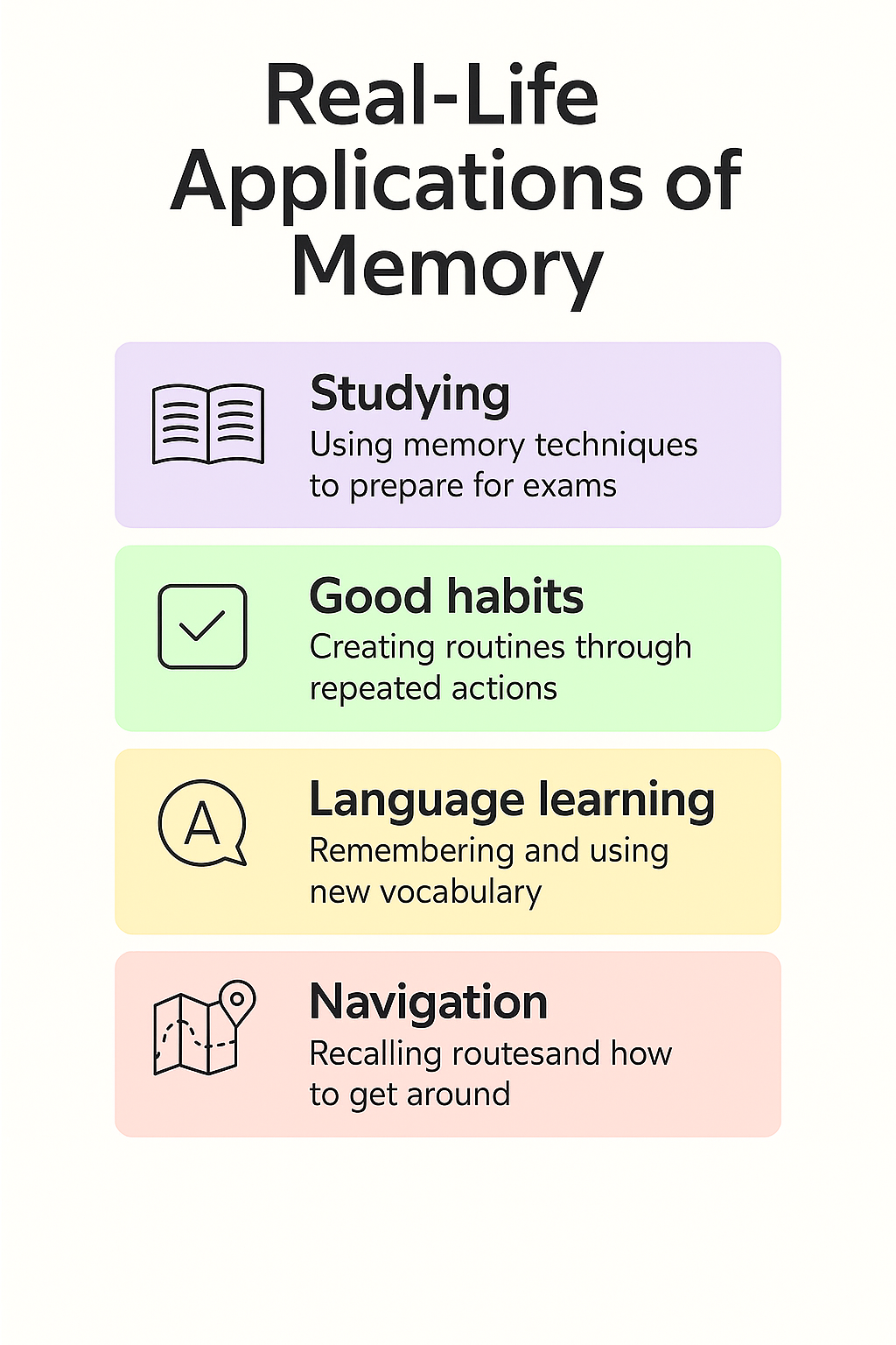 Memory in Psychology diagram showing types and processes.