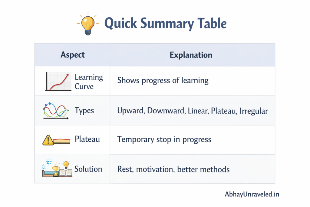 Quick Summary Table