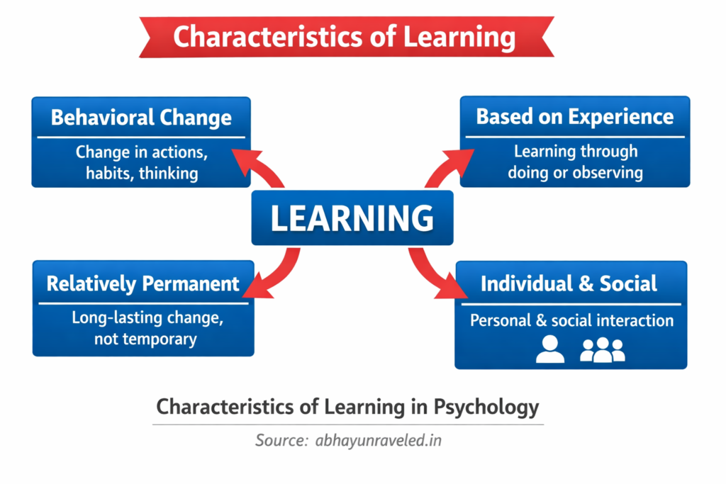 Characteristics of learning