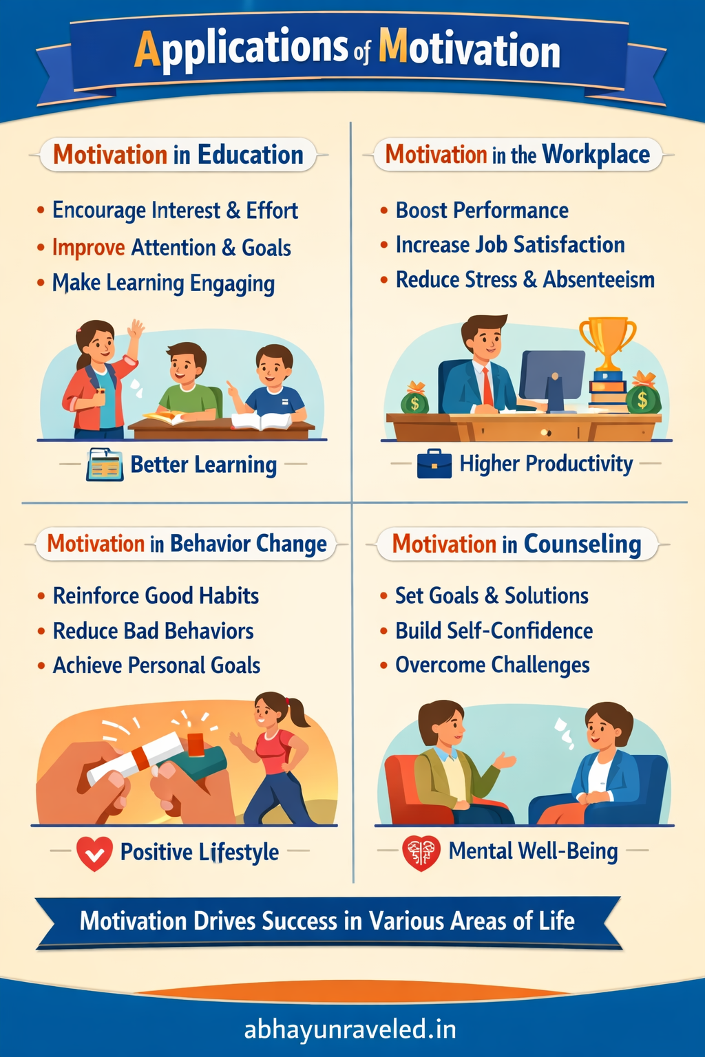 Applications of Motivation in Psychology