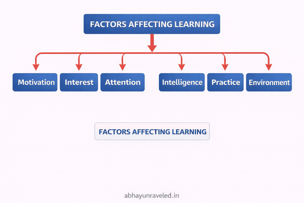 Factors affecting learning