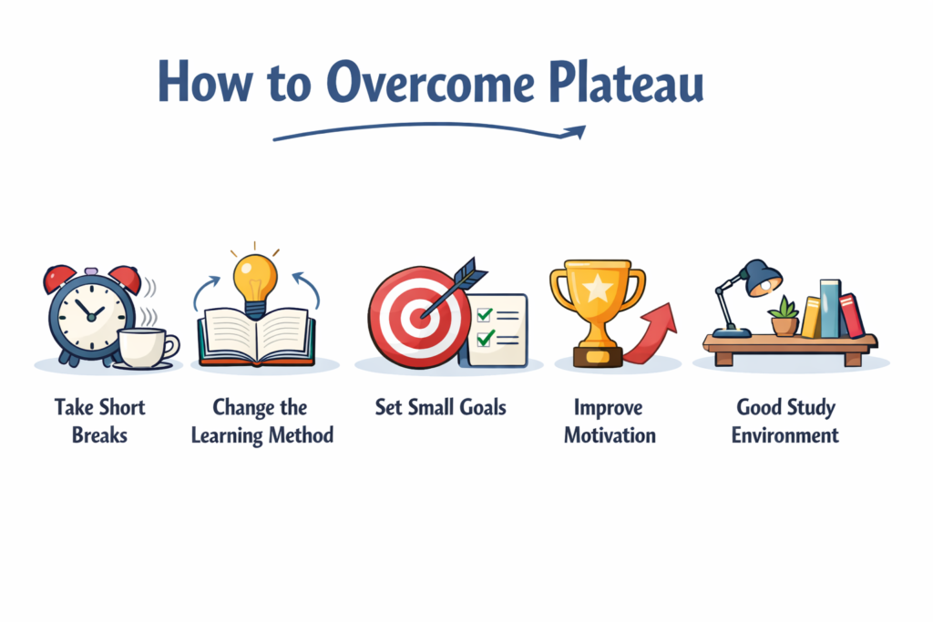 How to Overcome Plateau