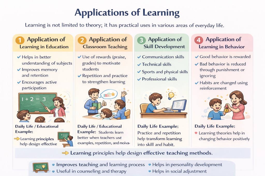 Applications of Learning