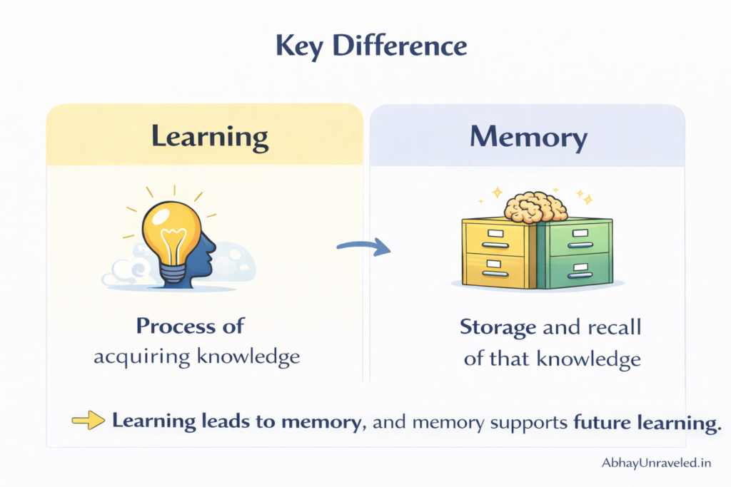 Learning and Memory Key Difference