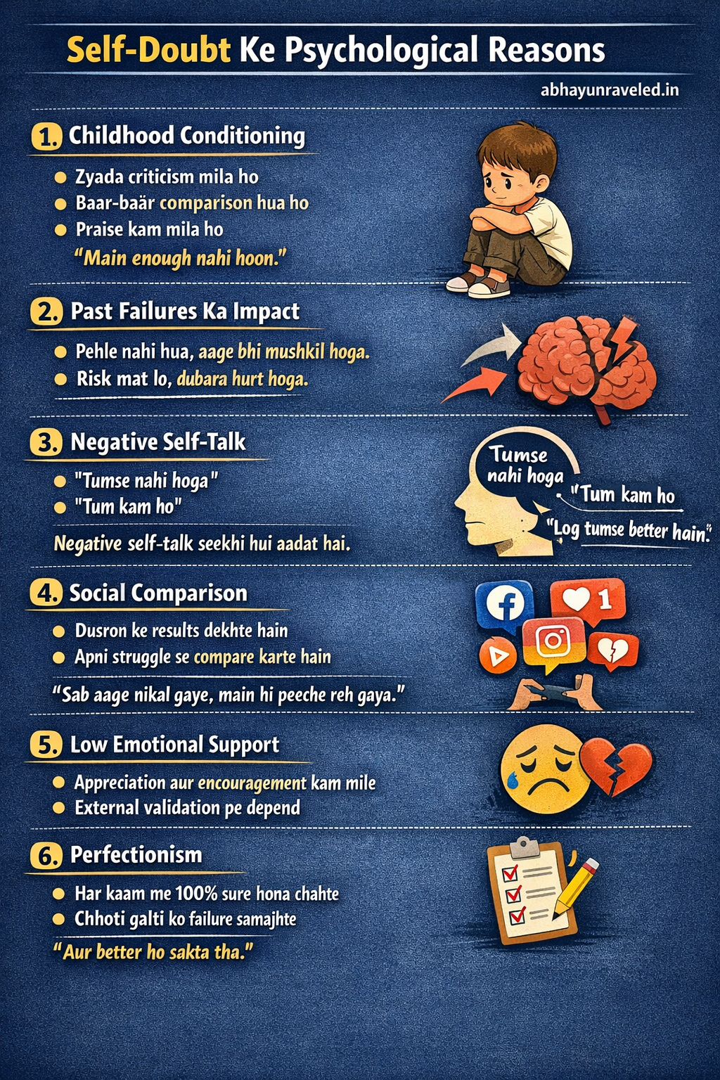 Self doubt psychology resons