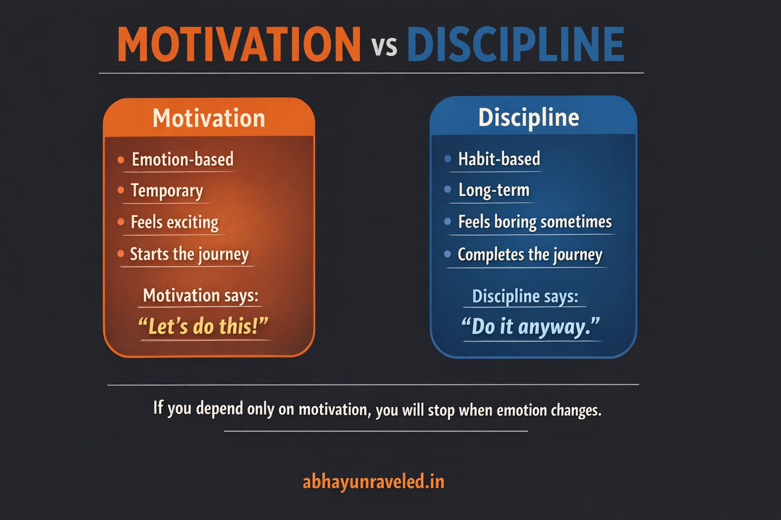 Motivation vs Discipline
