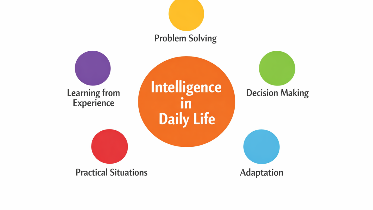 Intelligence in Daily Life