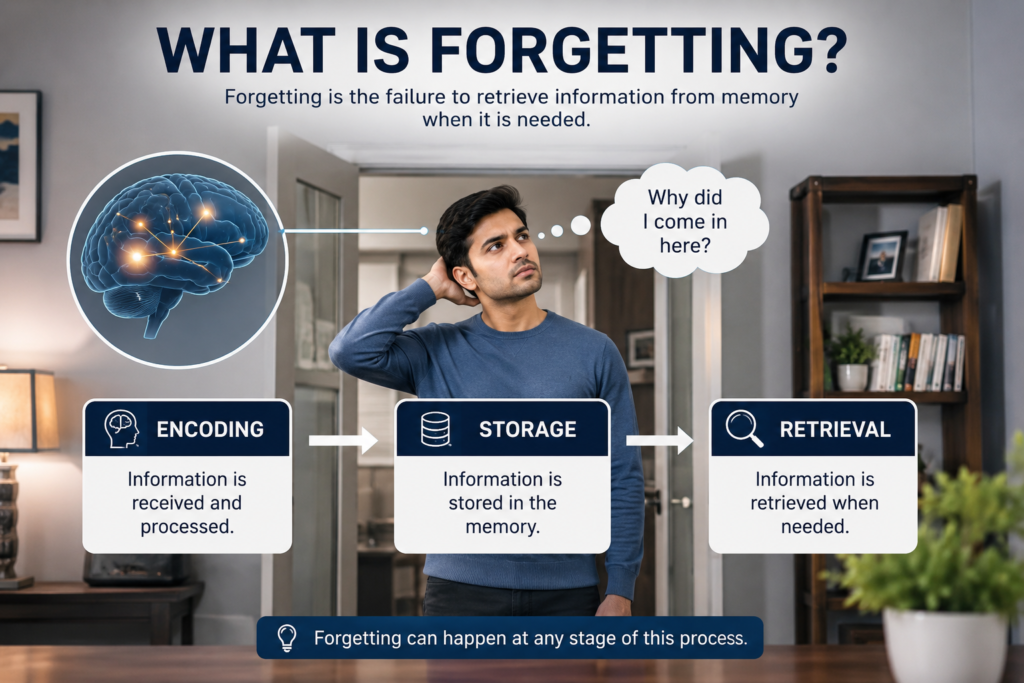 Illustration explaining the meaning and process of forgetting in psychology