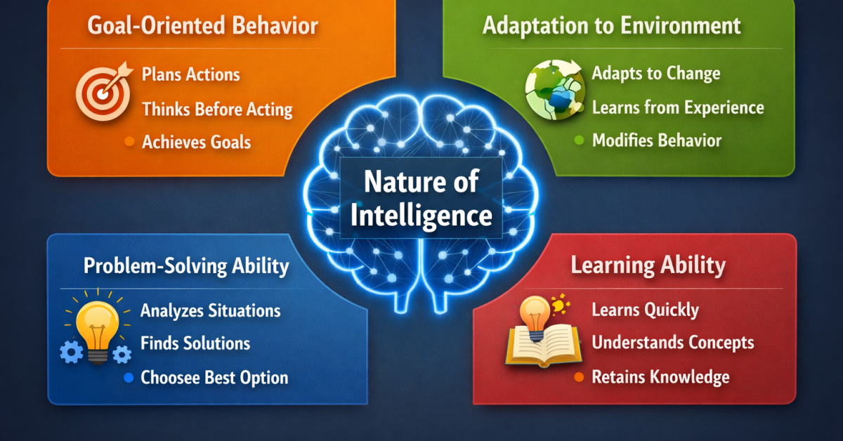 Nature of Intelligence